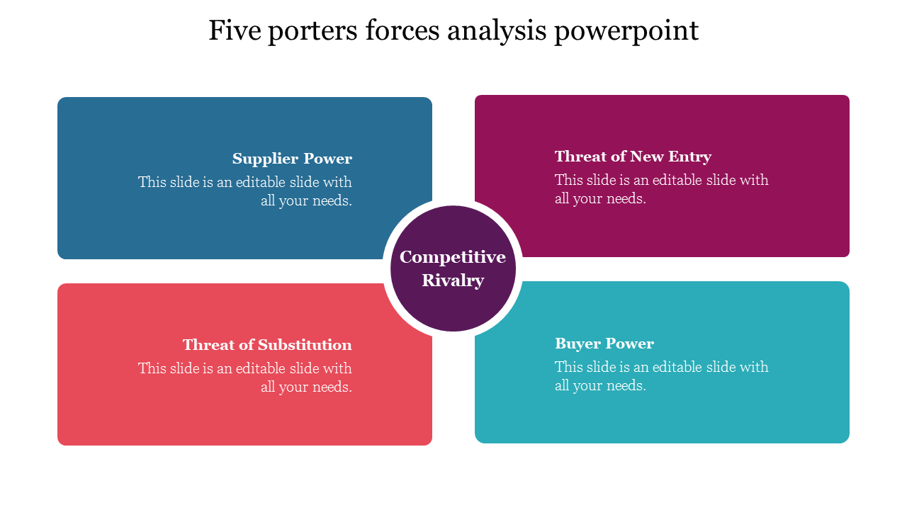 Free - Simple five porters forces analysis powerpoint template free download